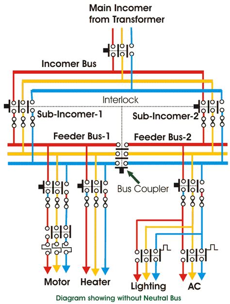 switch lv|low voltage switchgear diagram.